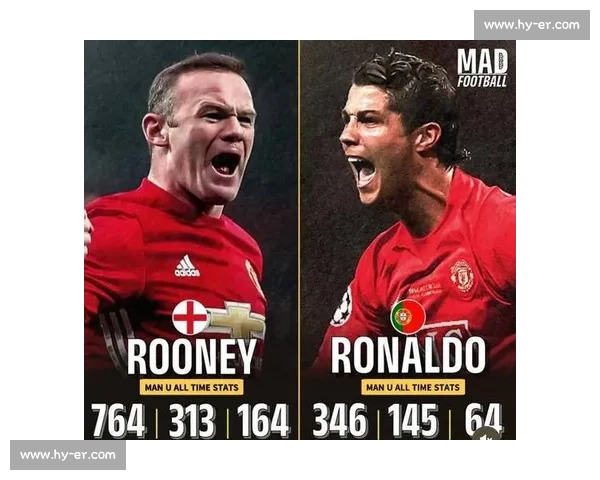 C罗里斯本惊艳曼联之战引爆欧洲足坛传奇对决瞬间巅峰激荡回响史